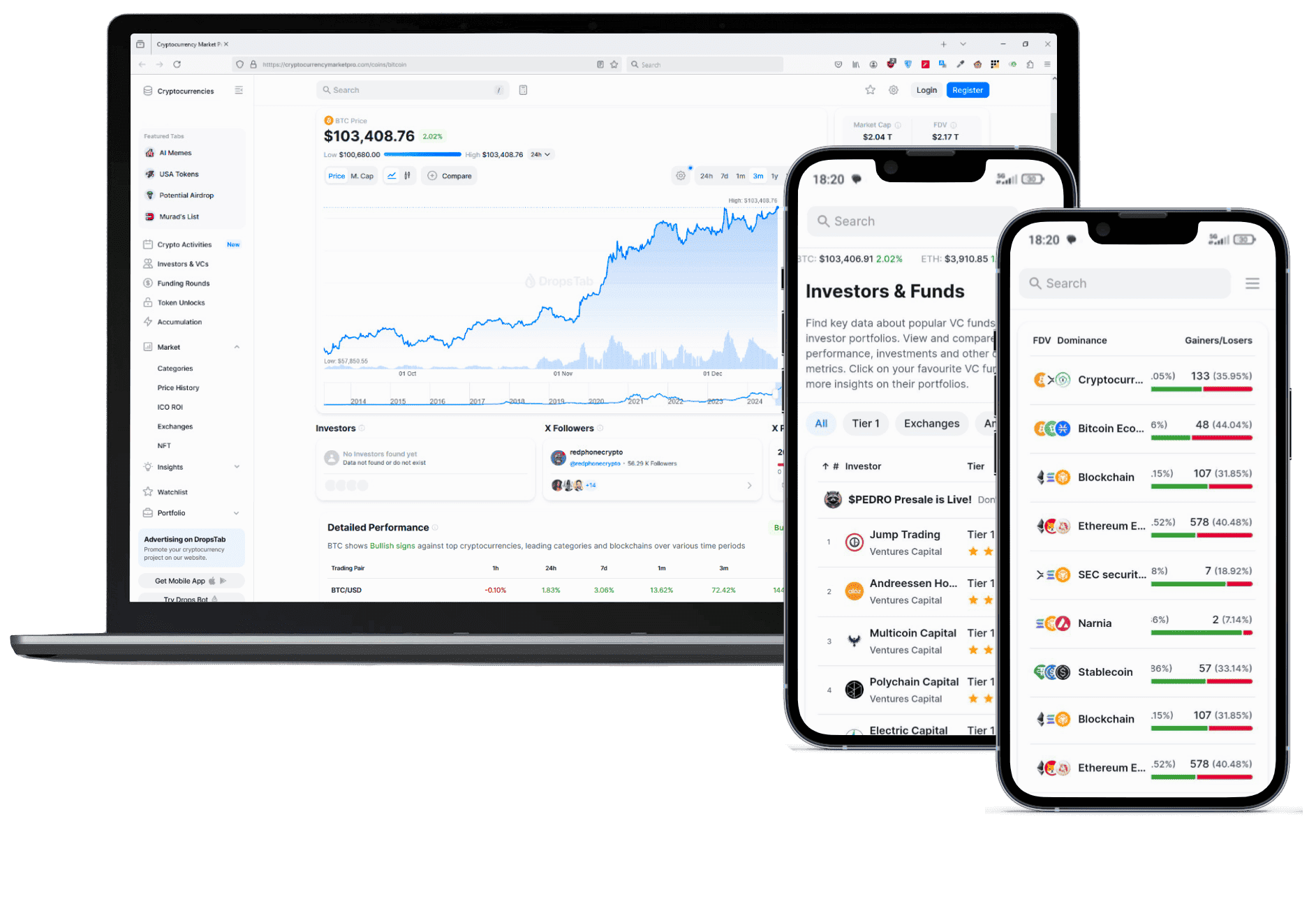 Primo Guadistoro piattaforma di trading